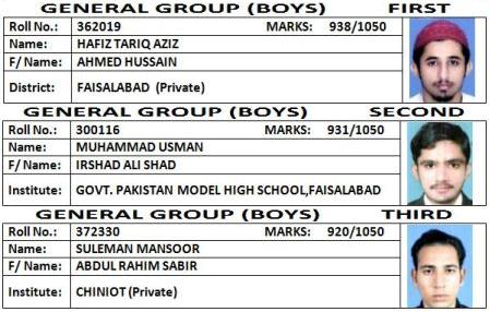 General Group Boys Top Positions