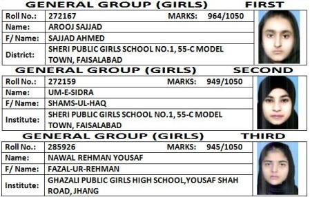 General Group Girls Top Positions