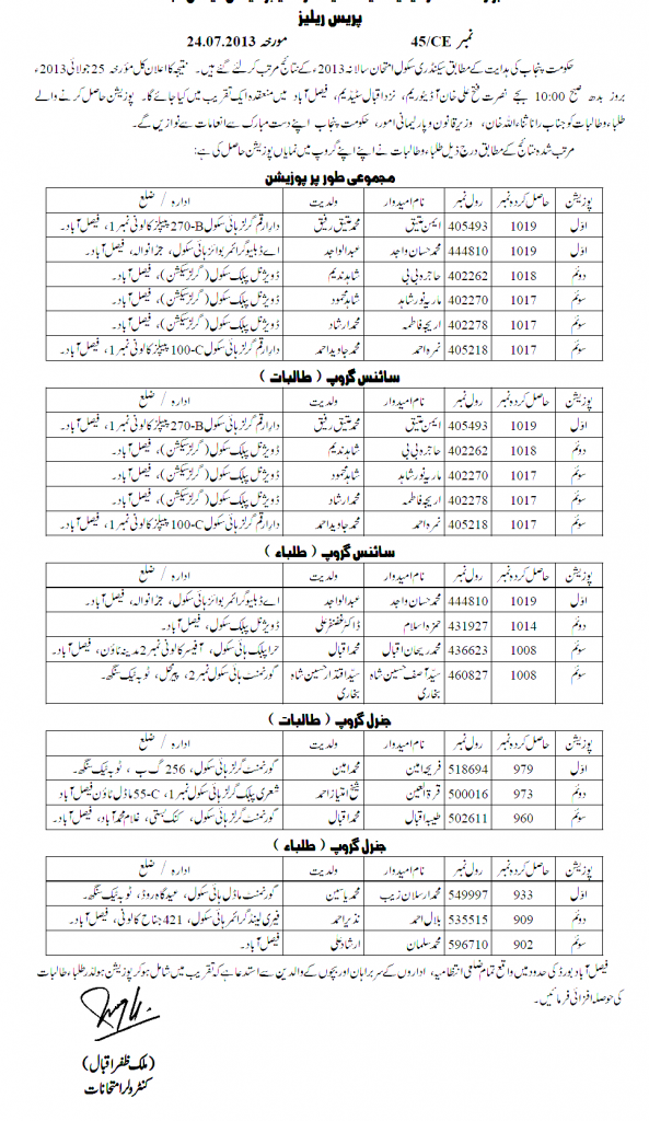 Faisalabad Matric Top Position Holders 2013